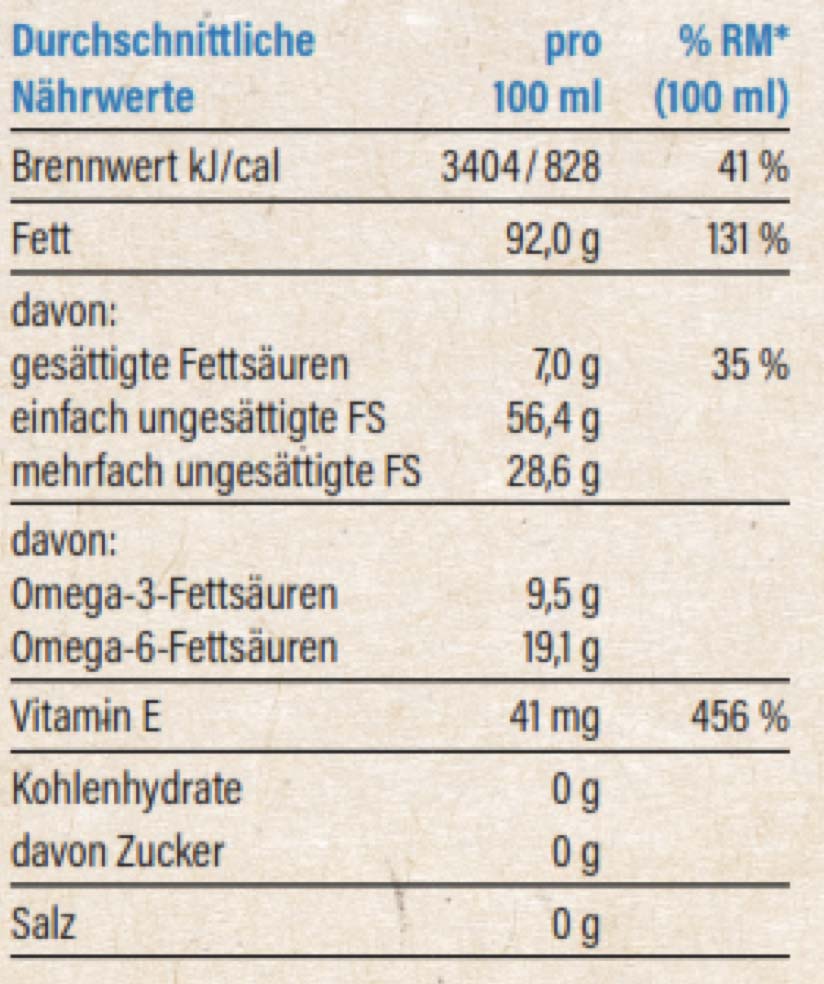 Wissenswertes