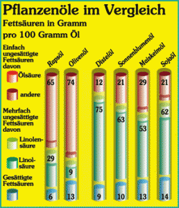 Wissenswertes